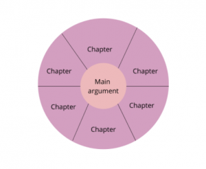 difference between book chapter and research paper