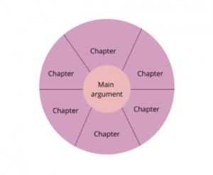 research articles vs book